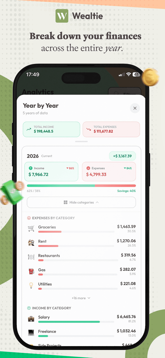 Wealtie yearly overview of income against spending