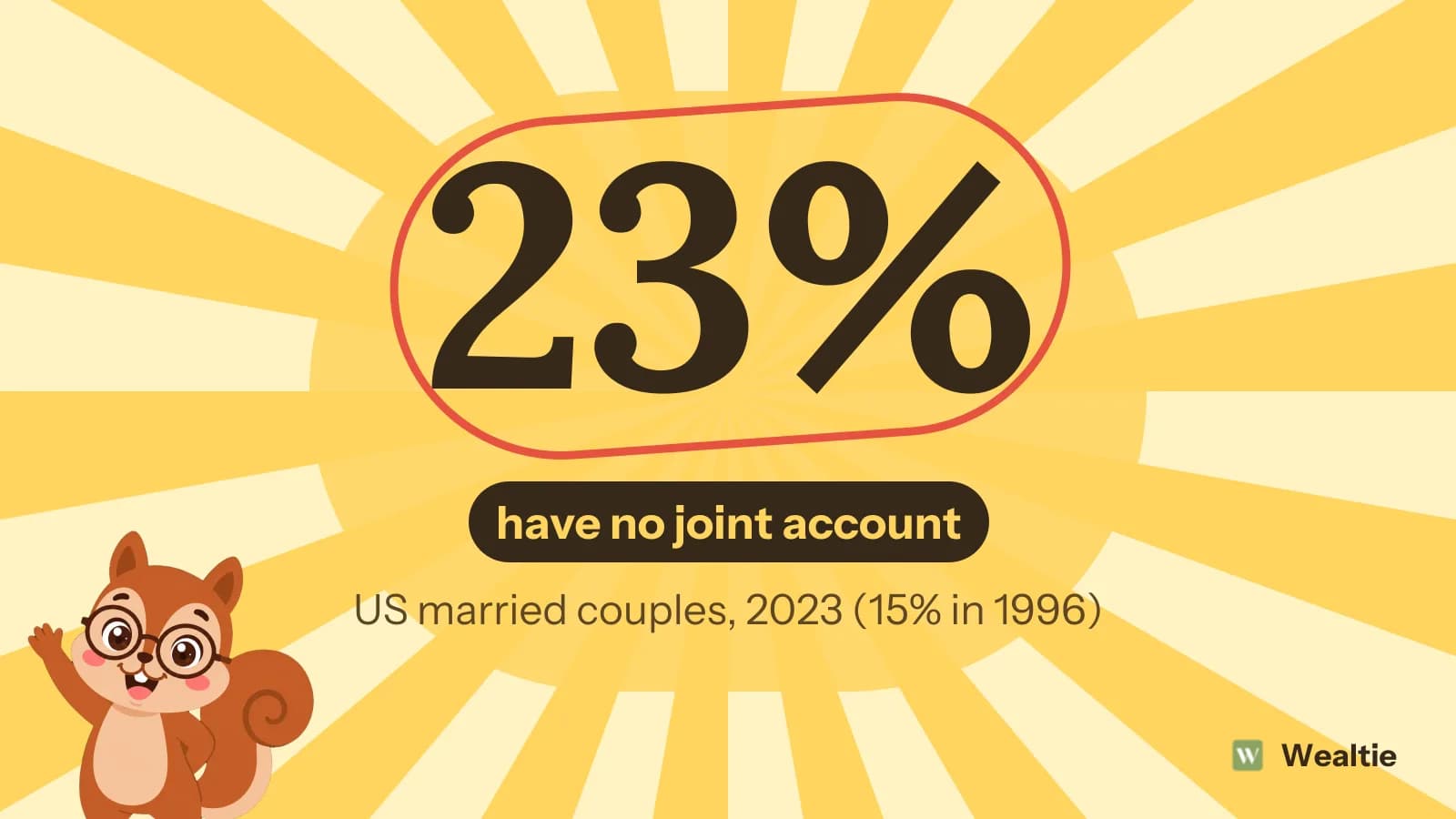 Cover: 23% of US married couples have no joint account, 2023, up from 15% in 1996, with Wally waving.