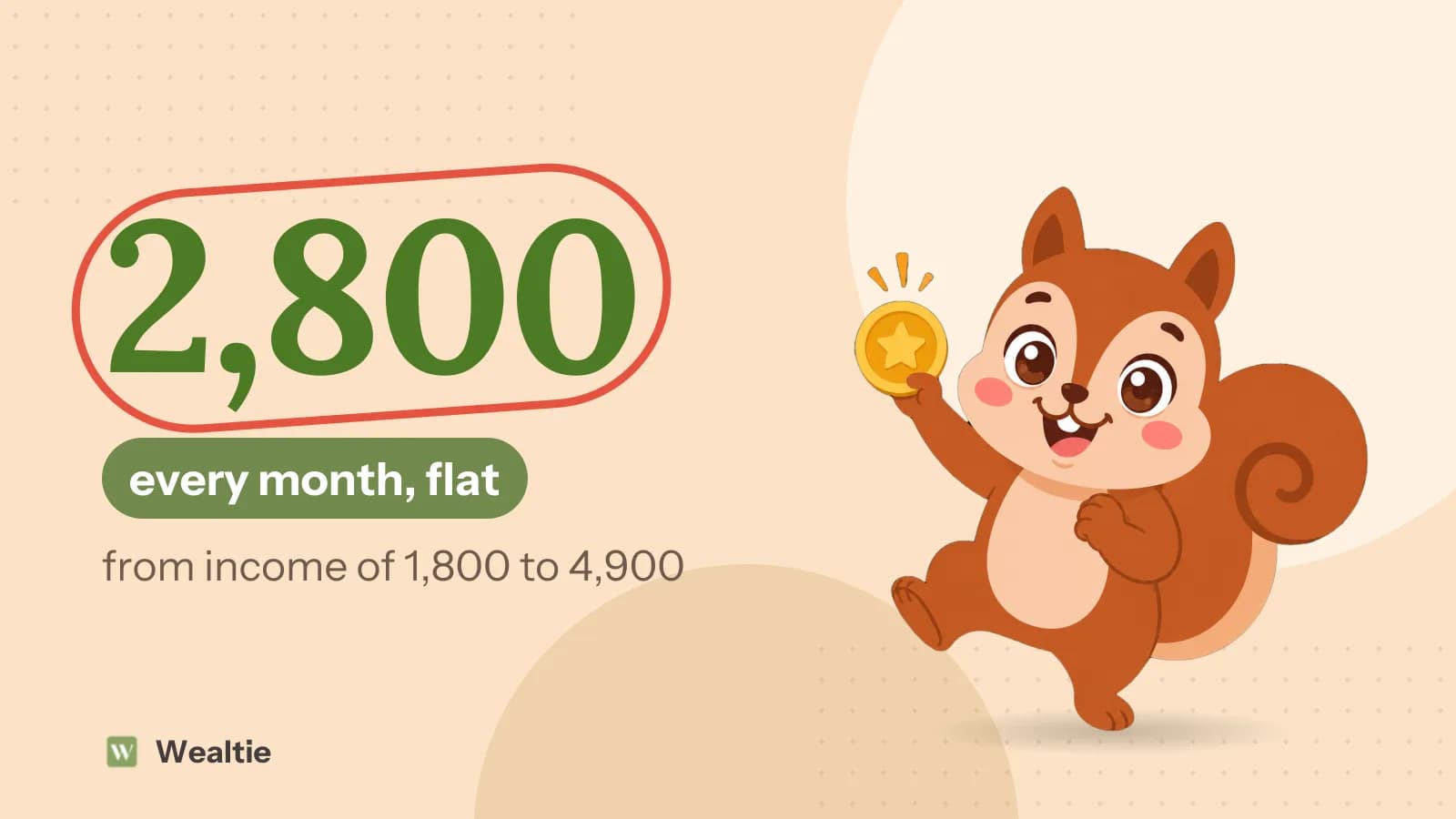 Cover: a flat 2,800 every month from income that ranged from 1,800 to 4,900, with Wally holding up a coin.