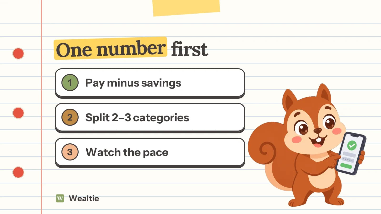 Notebook-style cover: "One number first", with three steps: pay minus savings, split 2–3 categories, watch the pace. Wally holds a phone showing a checkmark.