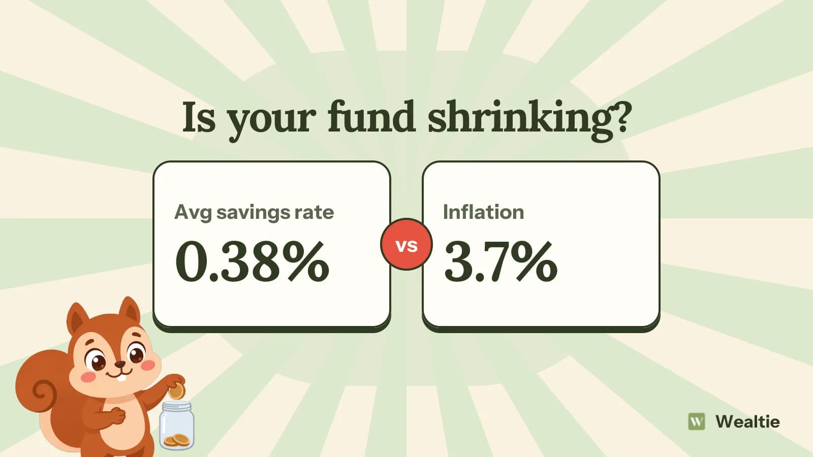 Wally dropping a coin into a jar beside 'Is your fund shrinking?', comparing the 0.38% average savings rate with 3.7% inflation.